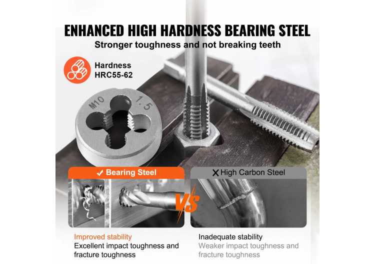 SucceBuy Tap and Die Set 40PCs 60PCs 80PCs 110/116PCs Metric SAE Standard Bearing Steel Taps and Dies Essential Threading Tool 1420