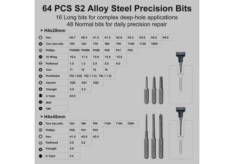 Precision Electric Screwdriver Set 68 in 1 Cordless 64 S2 Precision Drill Bits 5 Torque Settings LED Hand Repair Tool Kit 1420